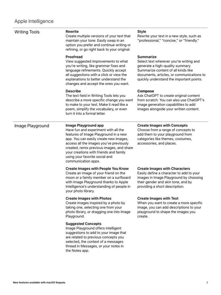 macOS All New Features Sept 2024 | PDF