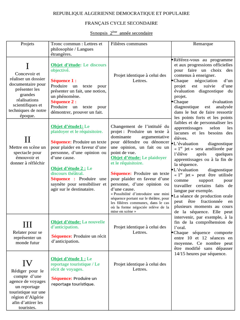 Tableau Synoptique 2ème Année Pdf