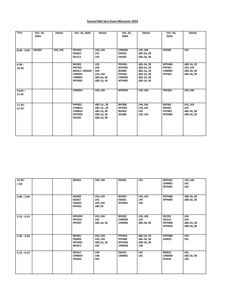 Second Mid Sem Exam-Monsoon 2024 | PDF