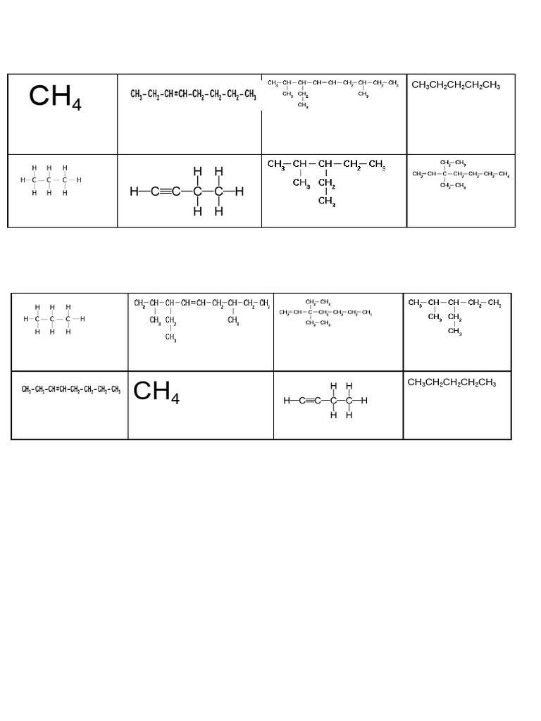 Common Hydrocarbon Formulas List | PDF