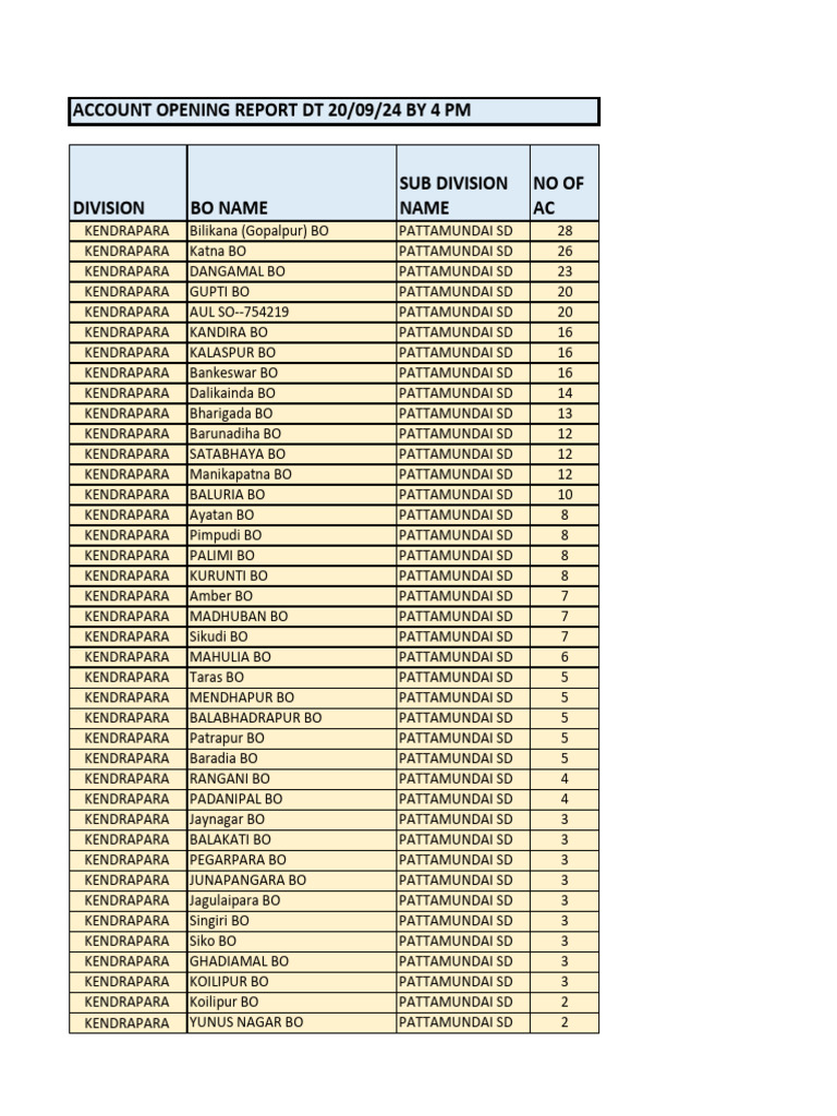 Account Opening Report 20.09.24 by 4 PM | PDF