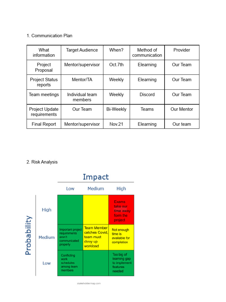 Project Management | PDF