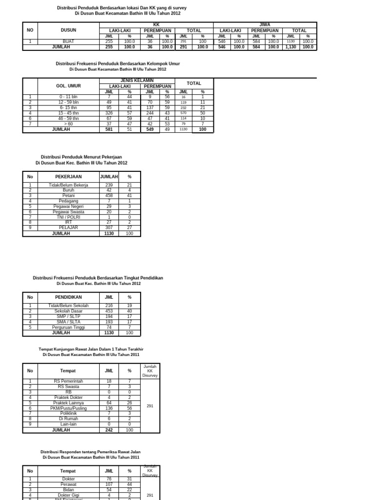 Analisa Data Dusun Buat Pdf