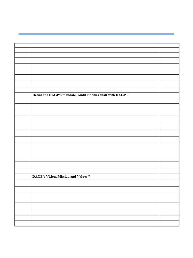 Financial Audit Manual Notes: Index | PDF