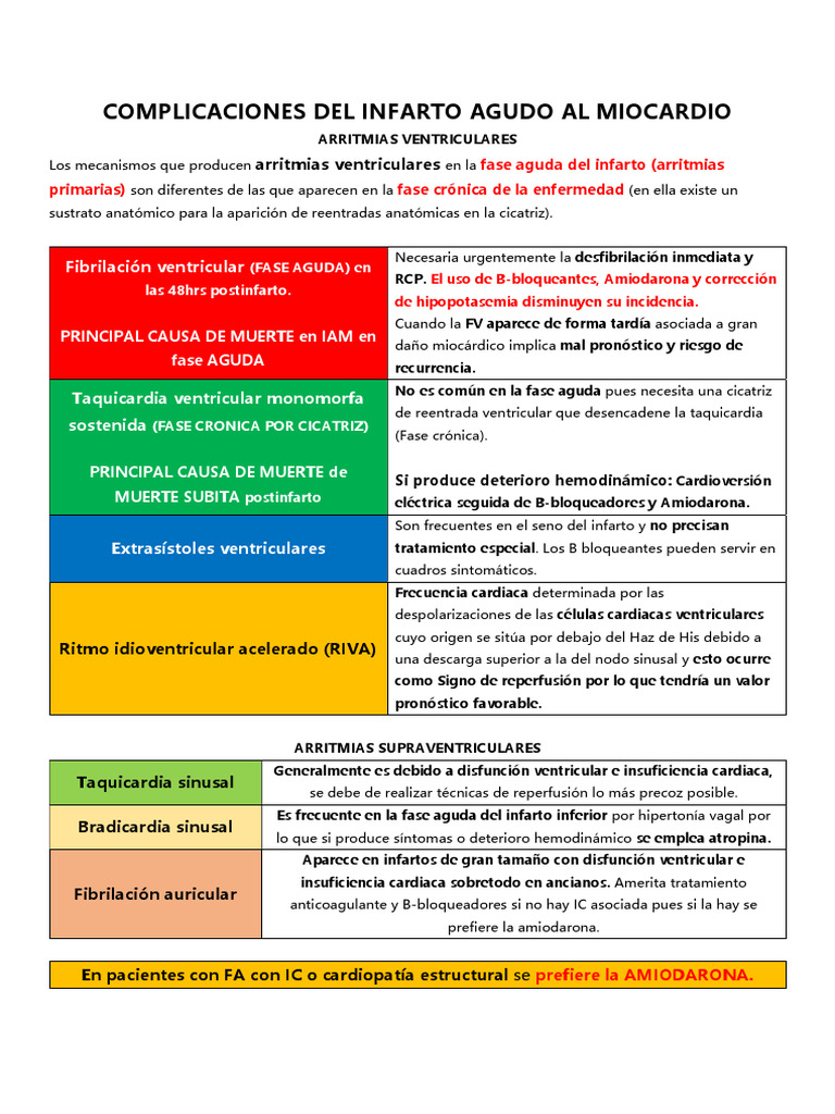 Complicaciones Del Infarto Agudo Al Miocardio | PDF