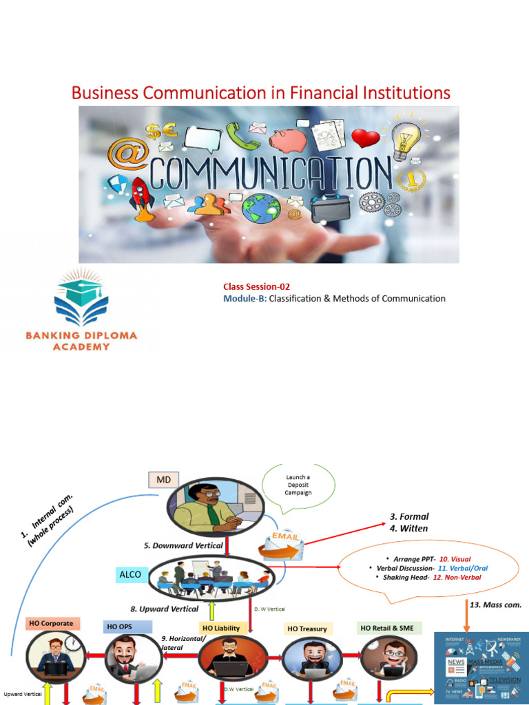 Business Communication Module-B | PDF