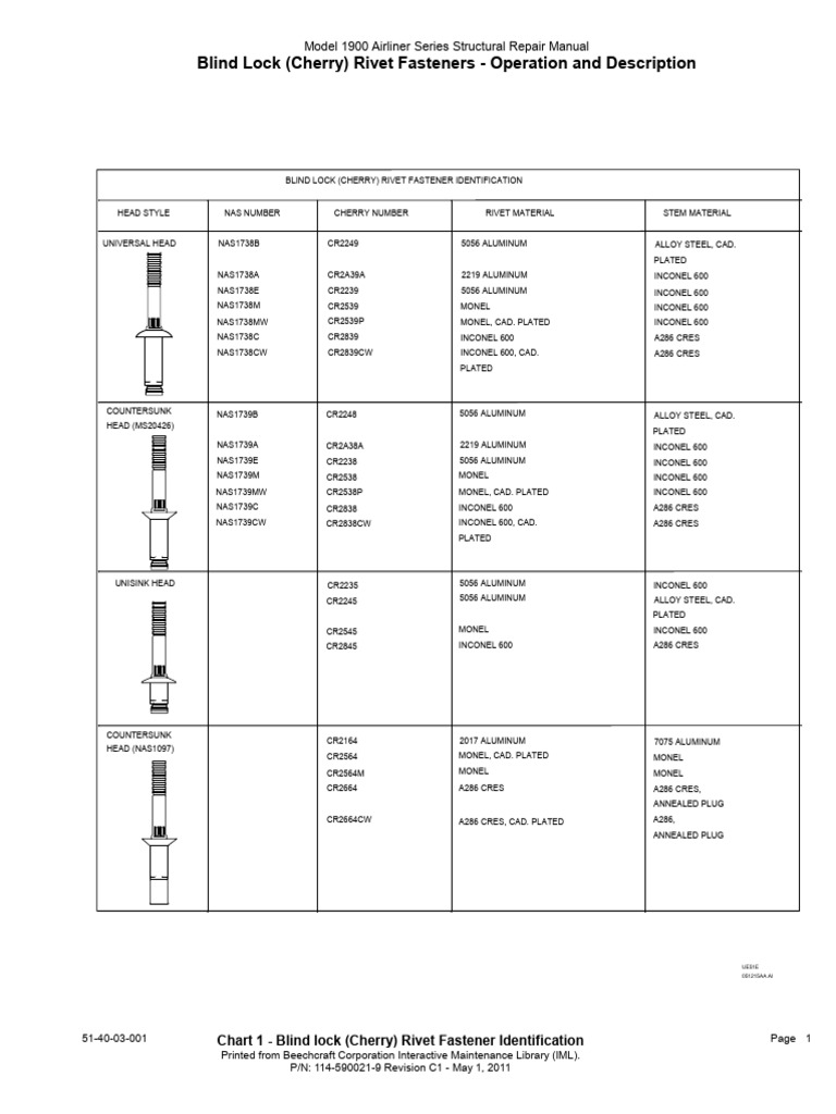 Cherry Rivet Fastener Identification Guide | PDF | Rivet | Technology ...