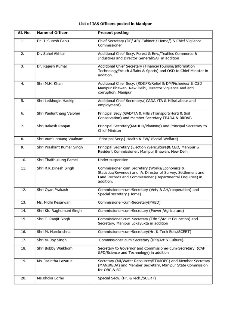 List of IAS Officers Posted in Manipur Sl. No. Name of Officer Present ...