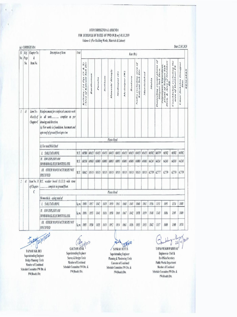 10 TH Corri Adden Vol I 23012020 | PDF