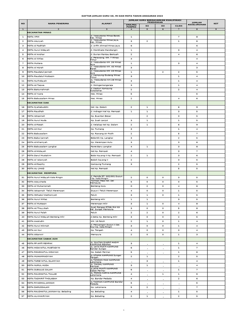 Data Guru MDTA 2023 | PDF