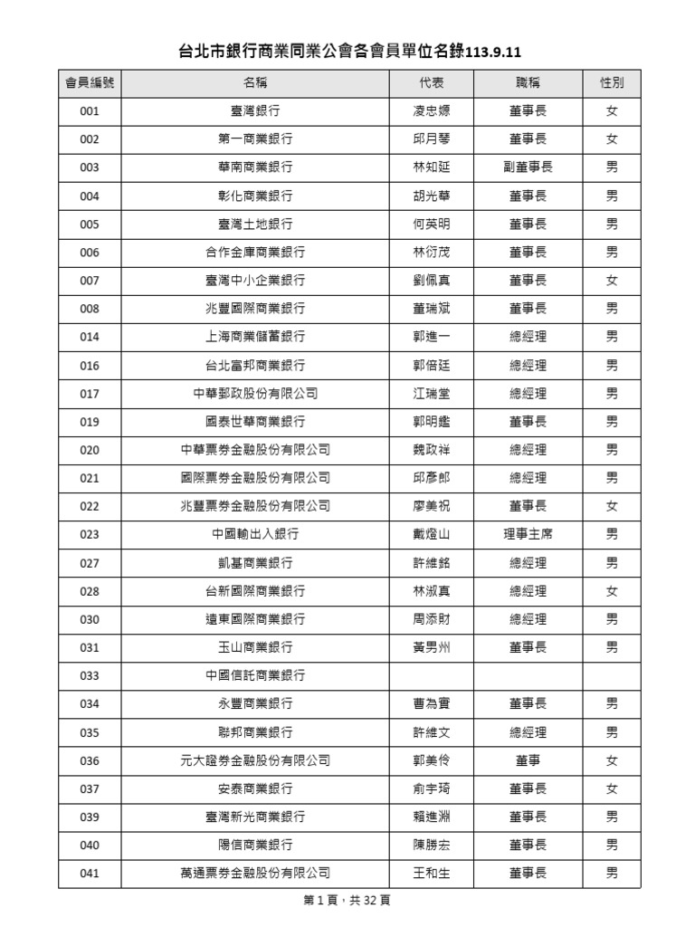 北) 會員名冊1130911 | PDF