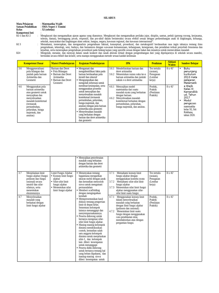 Silabus | PDF