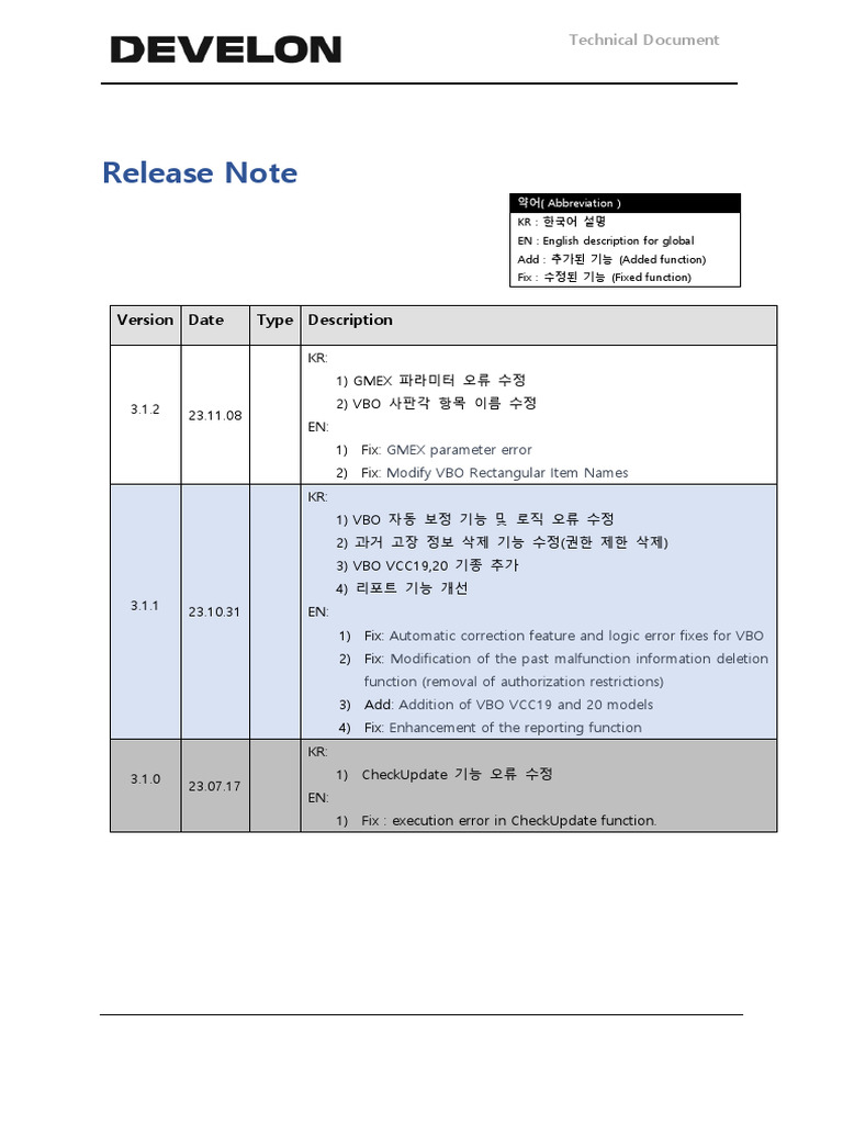 Releasenote | PDF