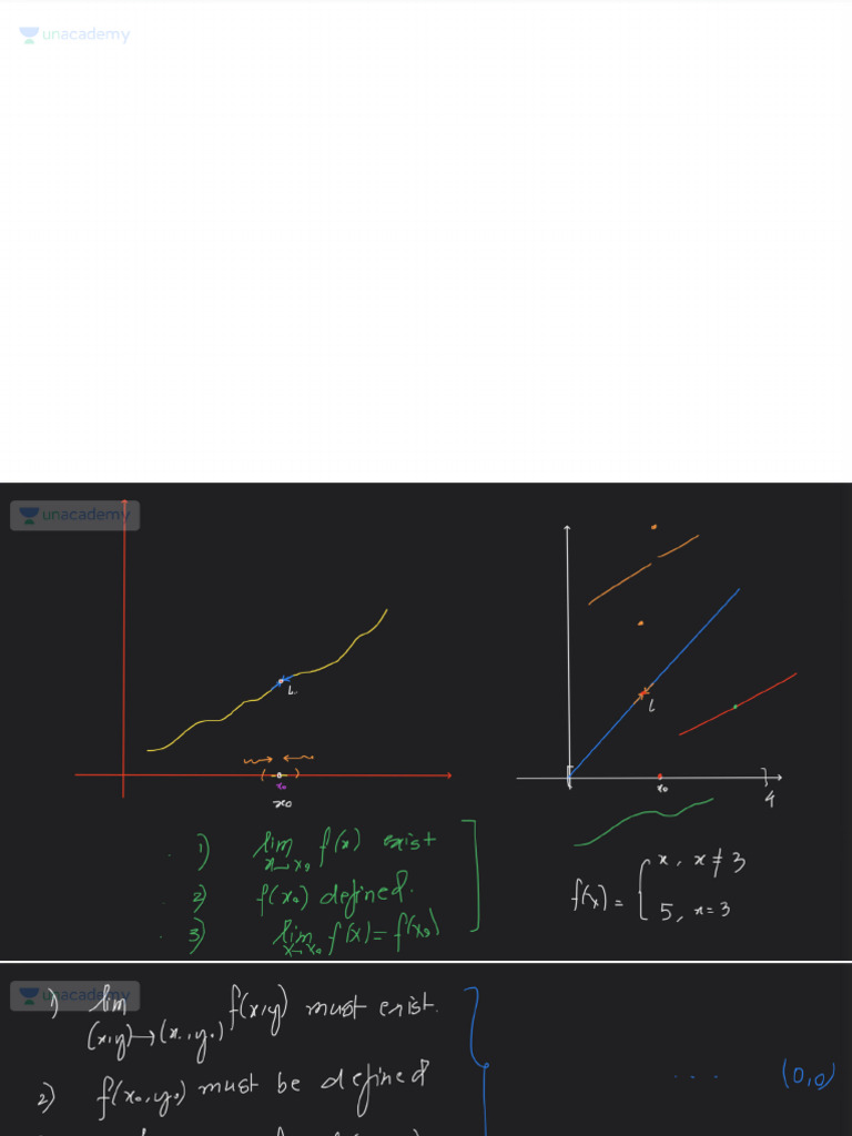 Understanding Continuity and Partial Derivatives With Anno | PDF