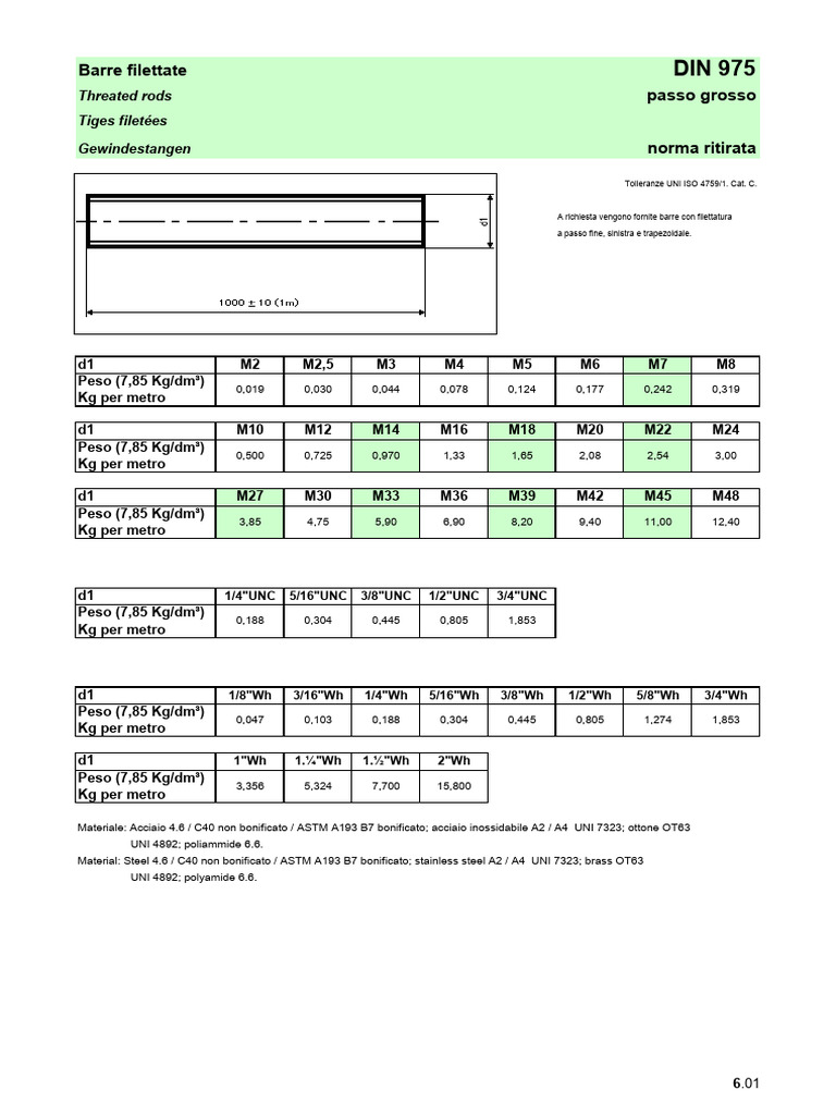 Barra Filettata | PDF