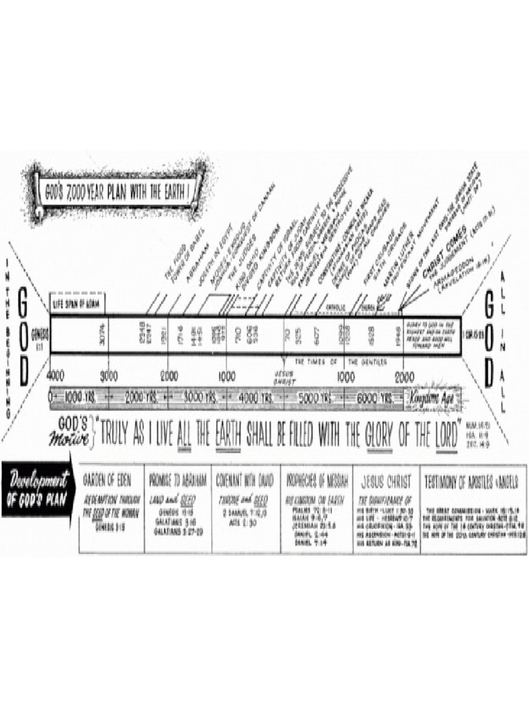 Calendar Year Plan Maximum