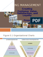 Customer Value, Satisfaction & Loyalty