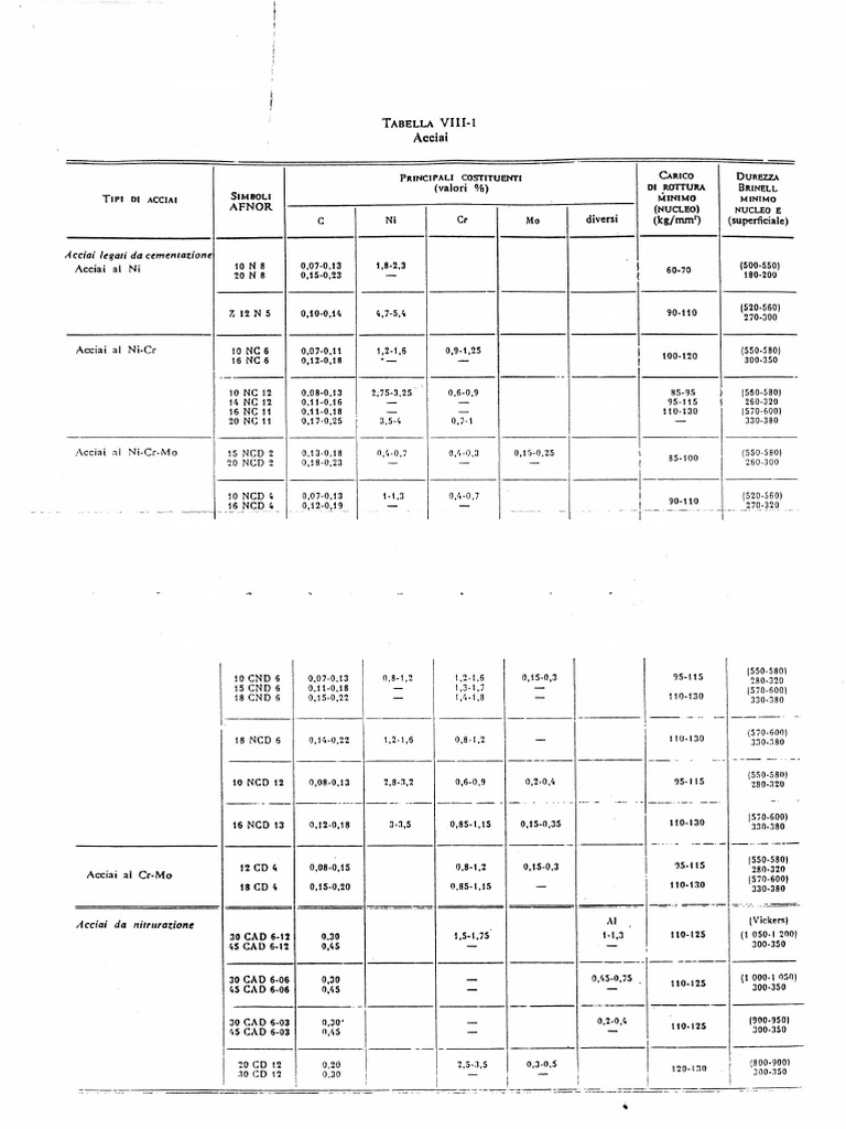 II Tabella Acciai | PDF