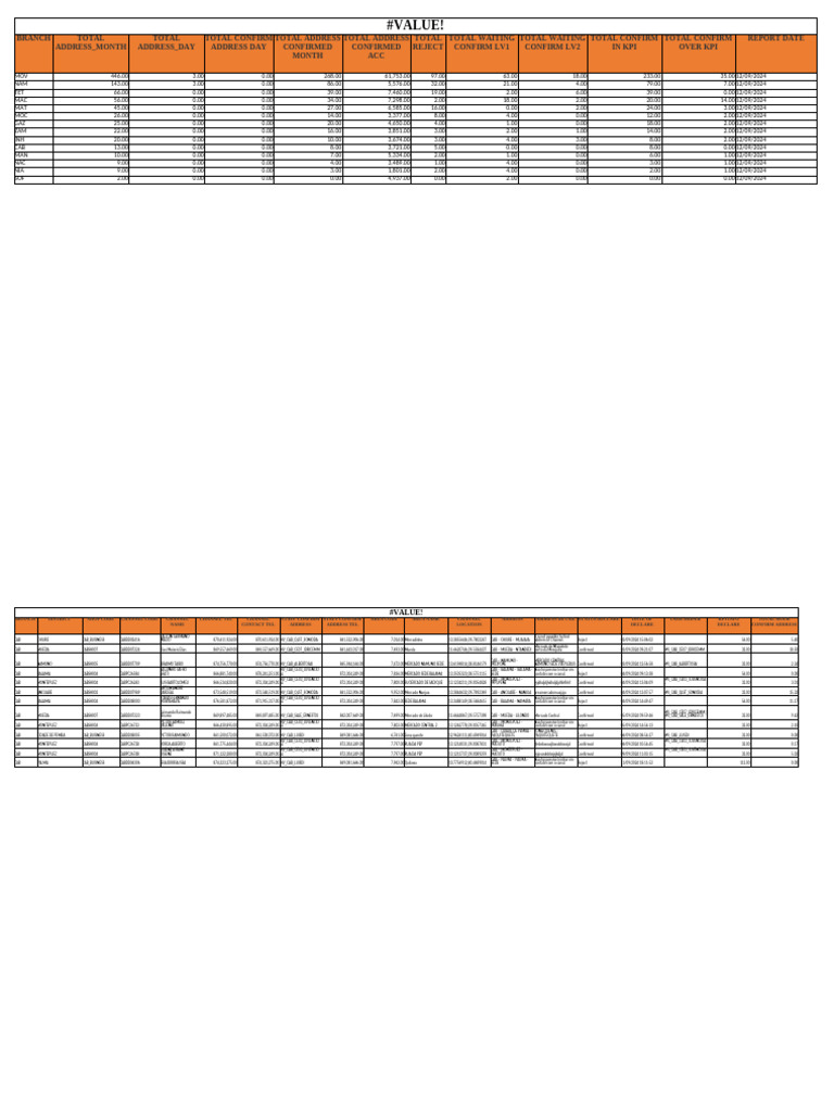 Sim Order Address Lv1 | PDF