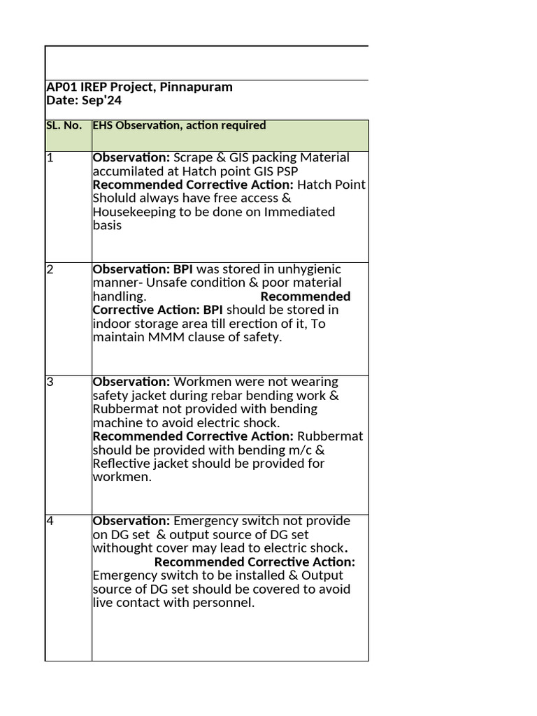 SOT Report Power House PSP, CPSS & Pinnapuram Sep-2024 | PDF