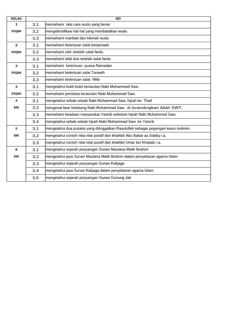 KD B. Study | PDF