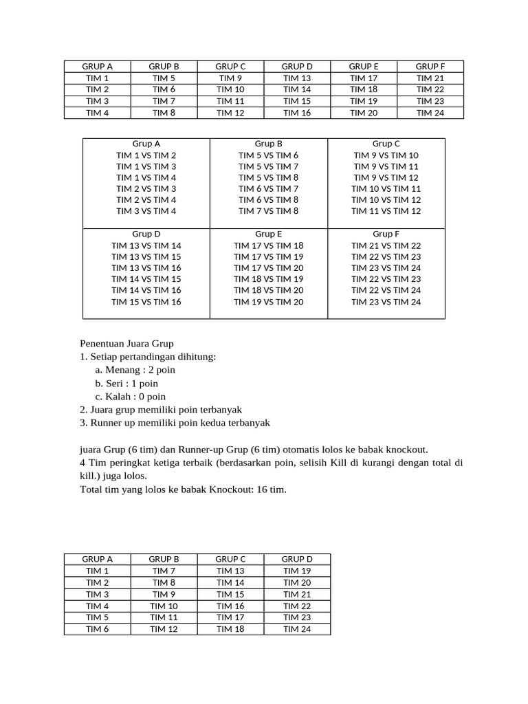 Fase Grup MLBB Usc | PDF