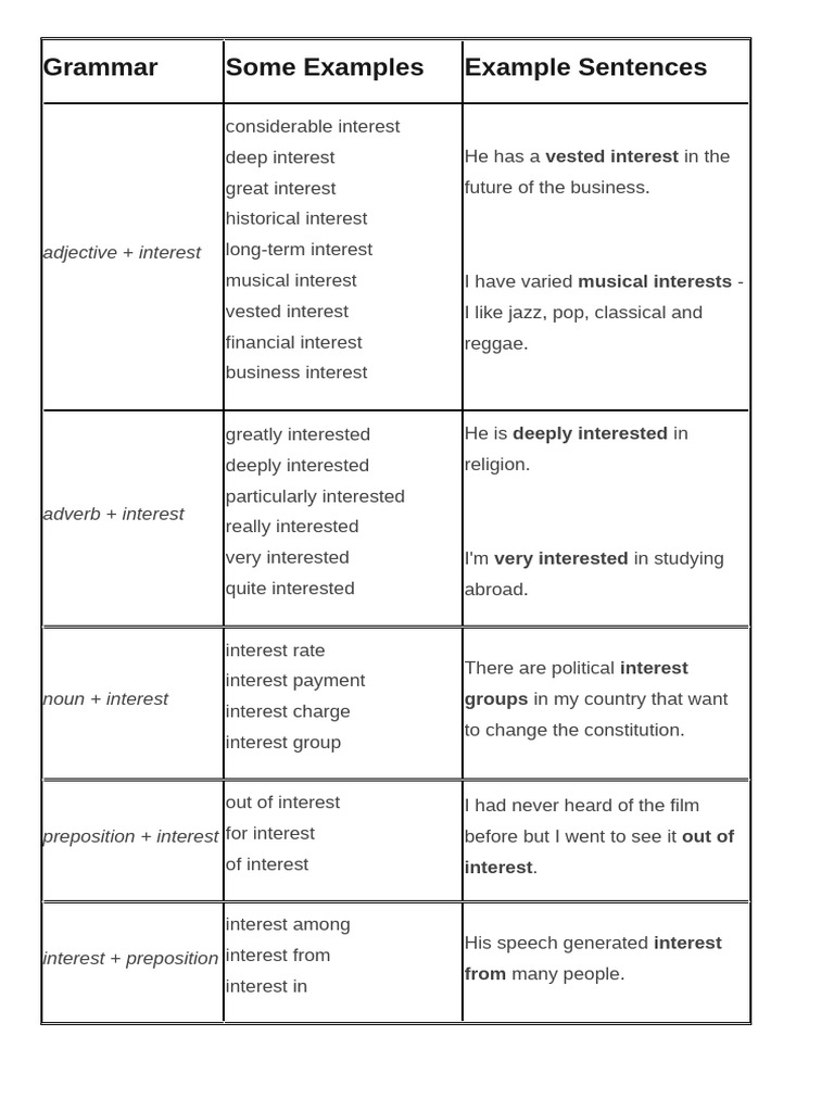 Collocations | PDF