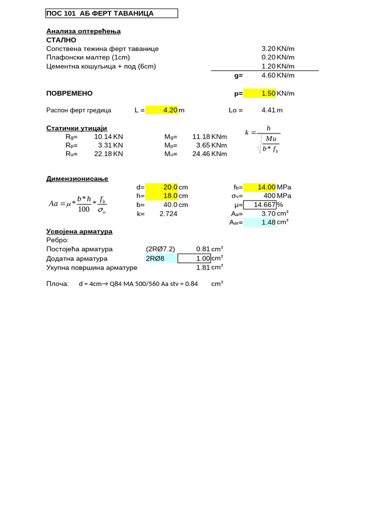 Fert Tavanice | PDF