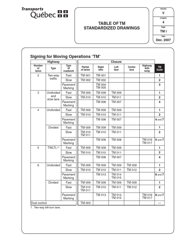TM Index | PDF