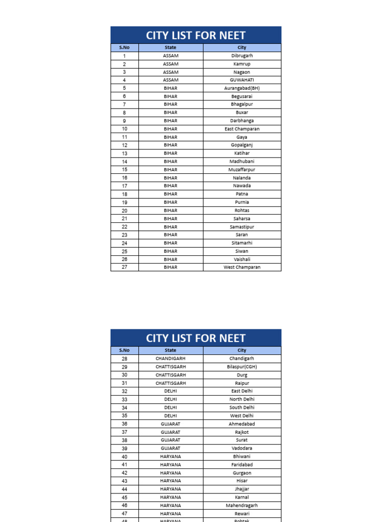 REAL Test Series - NEET Final City List | PDF