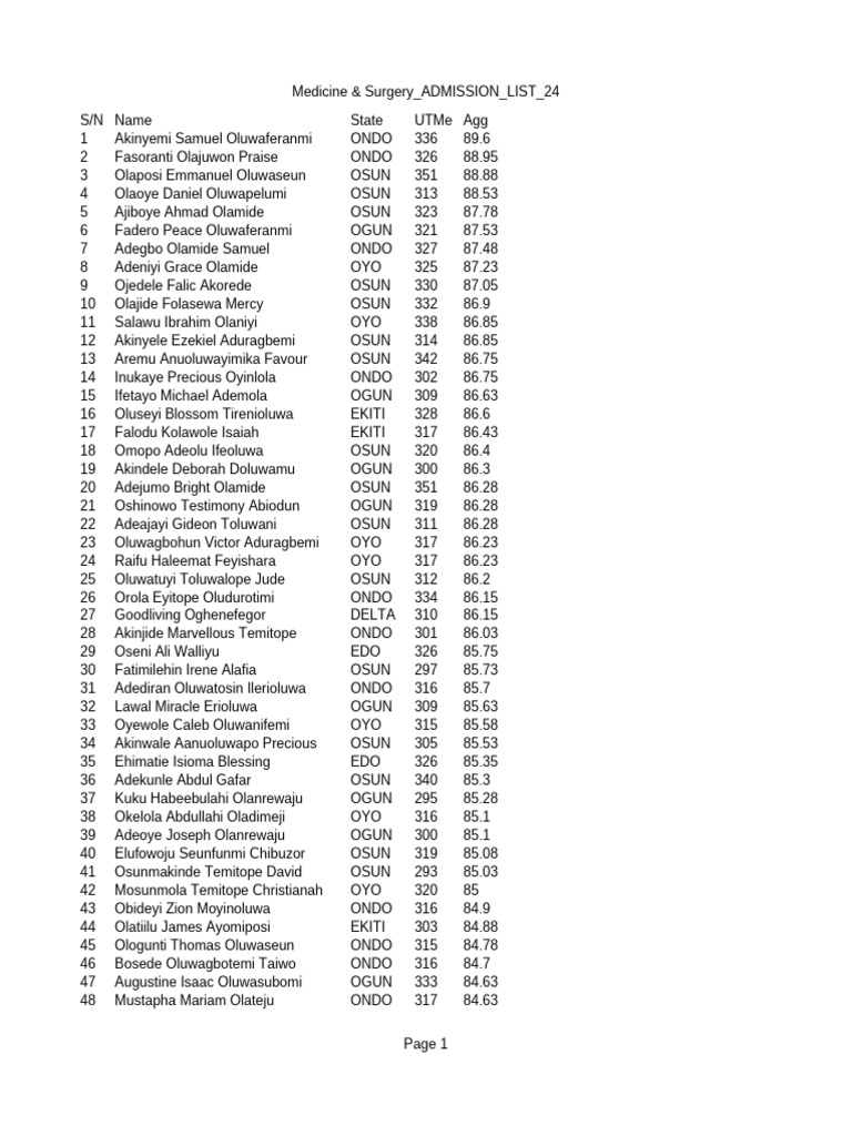 Medicine & Surgery Admission List 24 | PDF
