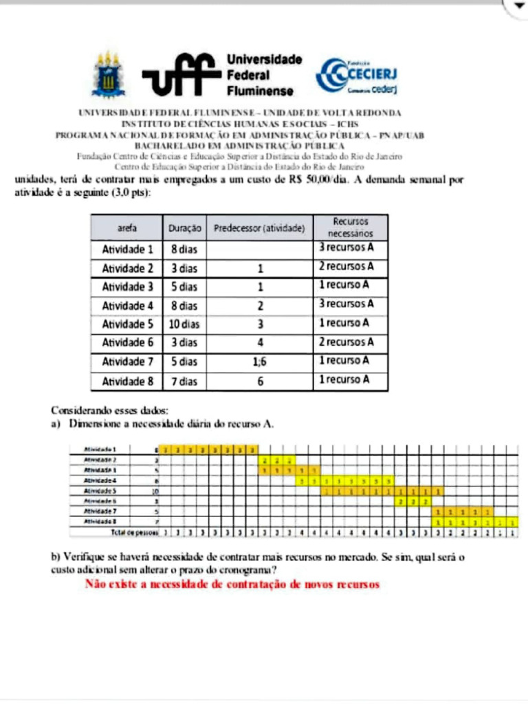 Avaliação de Projetos Públicos UFF | PDF