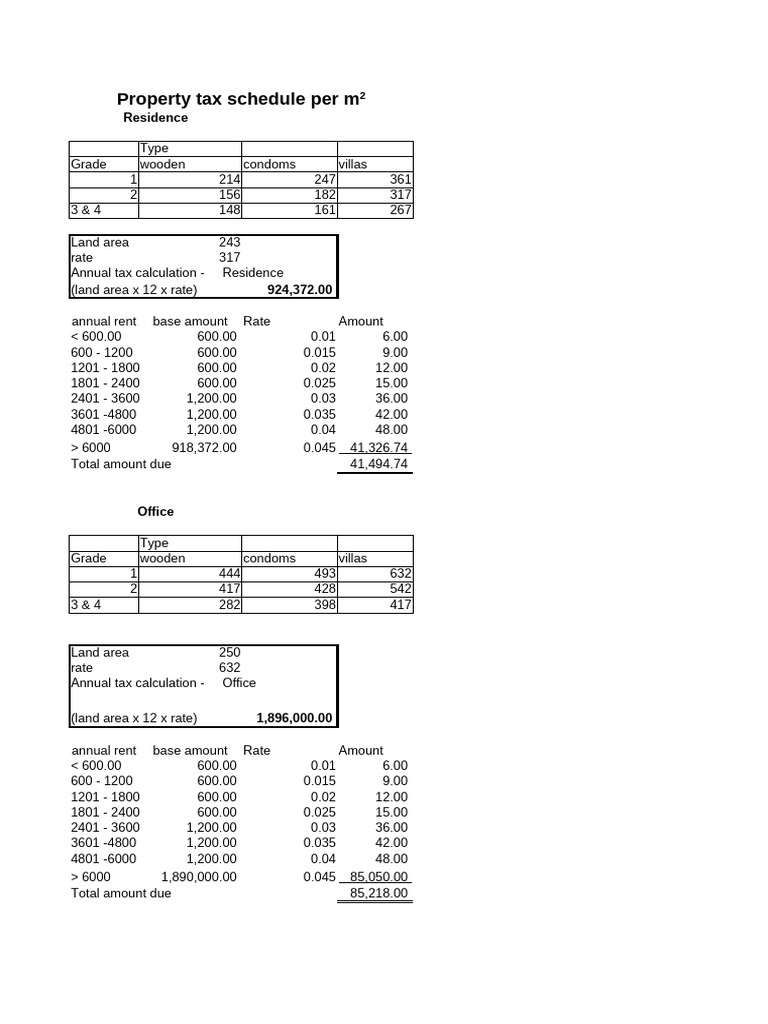 Propertytax | PDF