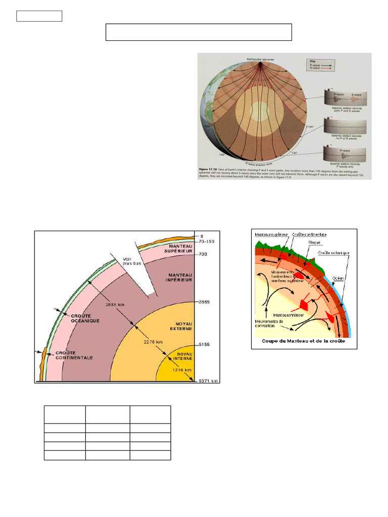La Structure Interne de La Terre | PDF