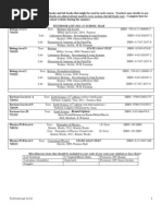 Download New Trier Textbook List by mladhani SN77400980 doc pdf