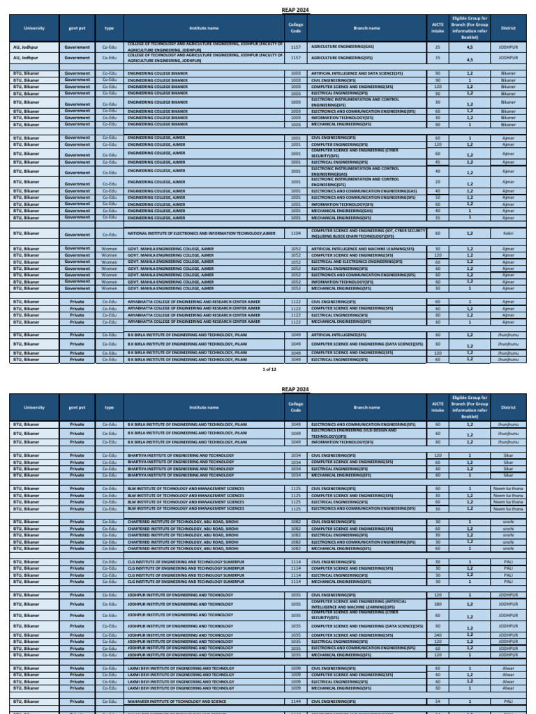 Institute and Branch List | PDF