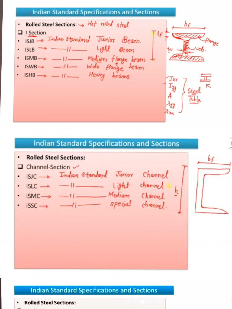 Ar3602 - Dss - Unit I - Second Half | PDF