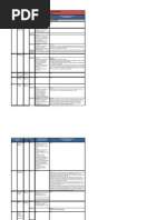 FedRAMP Baseline Security Controls v1.0