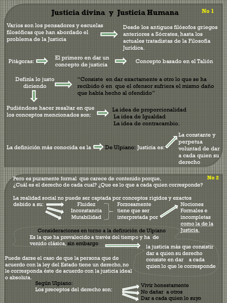Justicia: Humana vs Divina | PDF | Justicia | Crimen y violencia