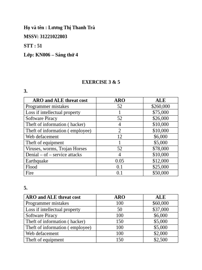 Exercise 3 Và 5 - ATTTKT | PDF