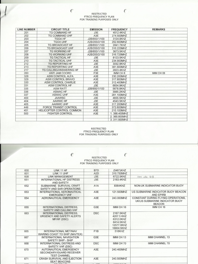 Training Frequency Table | PDF