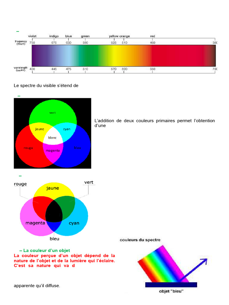Couleurs et synthèses en optique | PDF | Couleur | Jaune