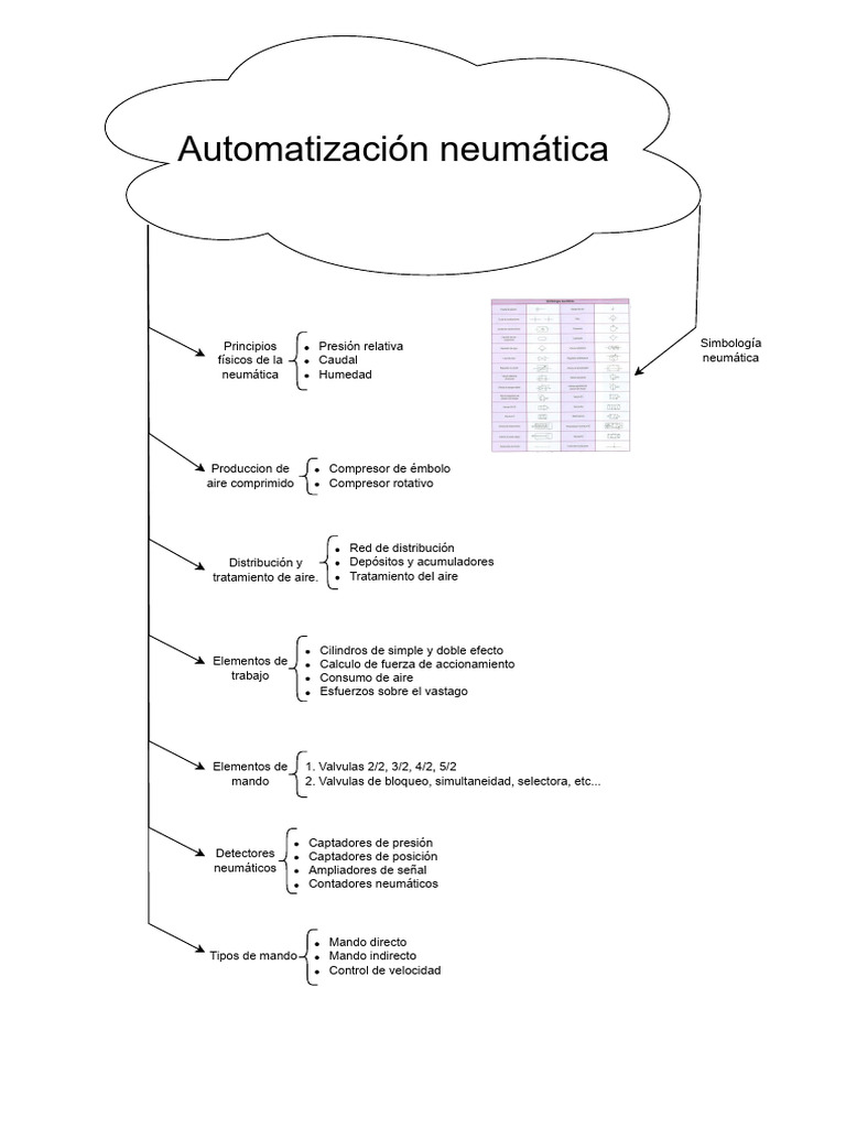 Esquema Tema 3 Tecnologia - Drawio | PDF