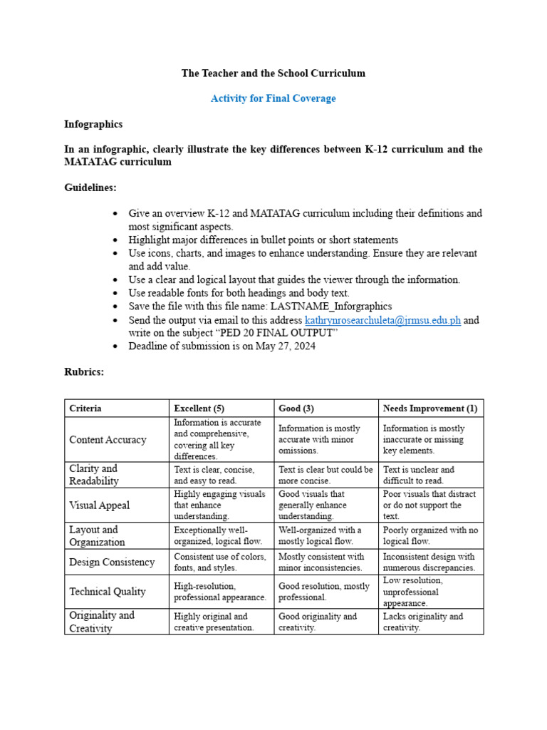 Ped 20 Final Activity Pdf