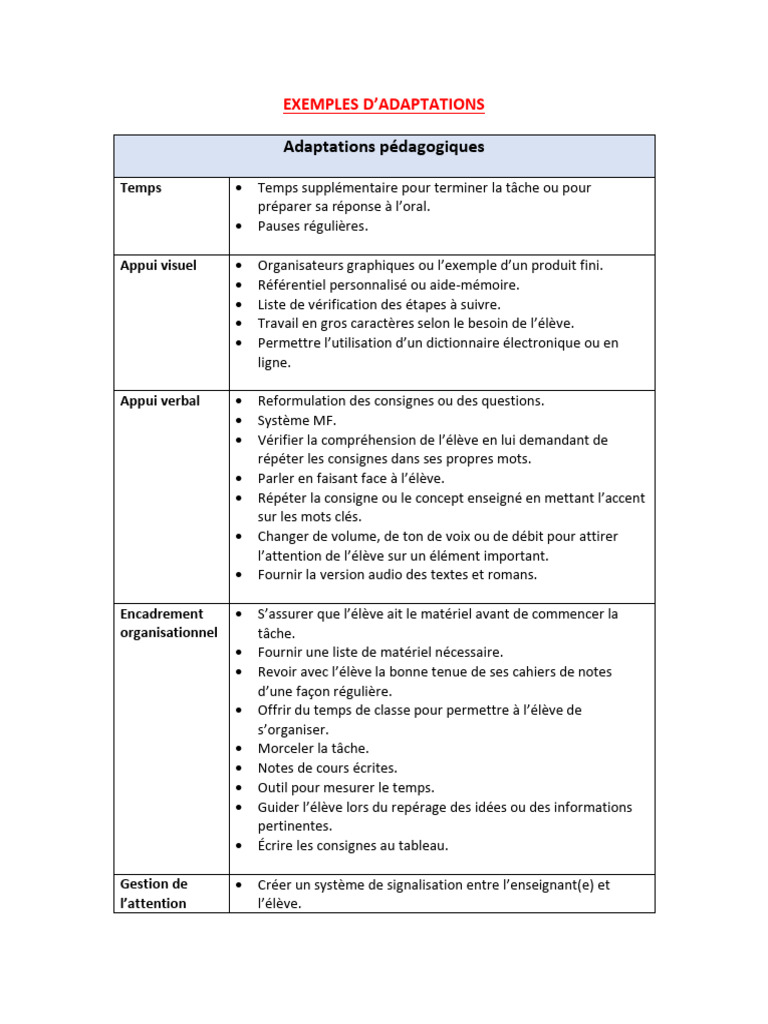 Exemples D'adaptations | PDF