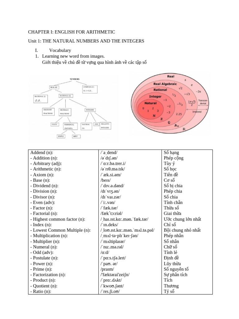 Unit 1 - Vocab (Nguyencute) | PDF