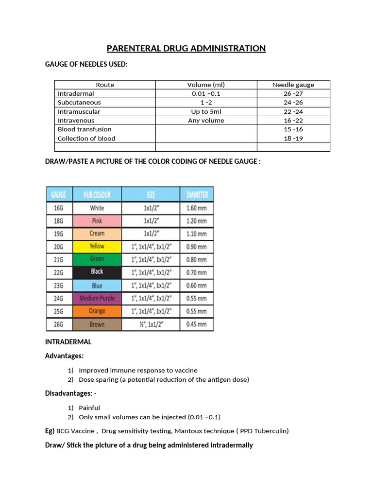 Parenteral Drug Administration | PDF