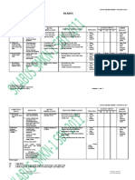 Membuat Basis Data