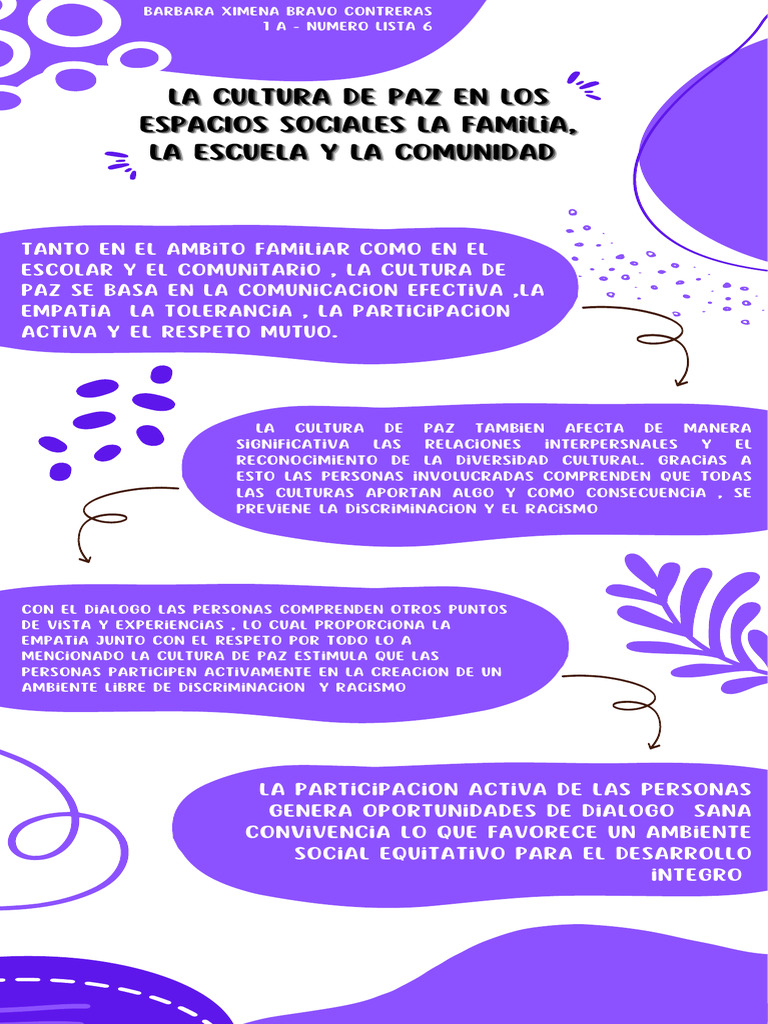 Infografía de La Cultura de Paz en Los EspacIos SocIales, La Familia ...