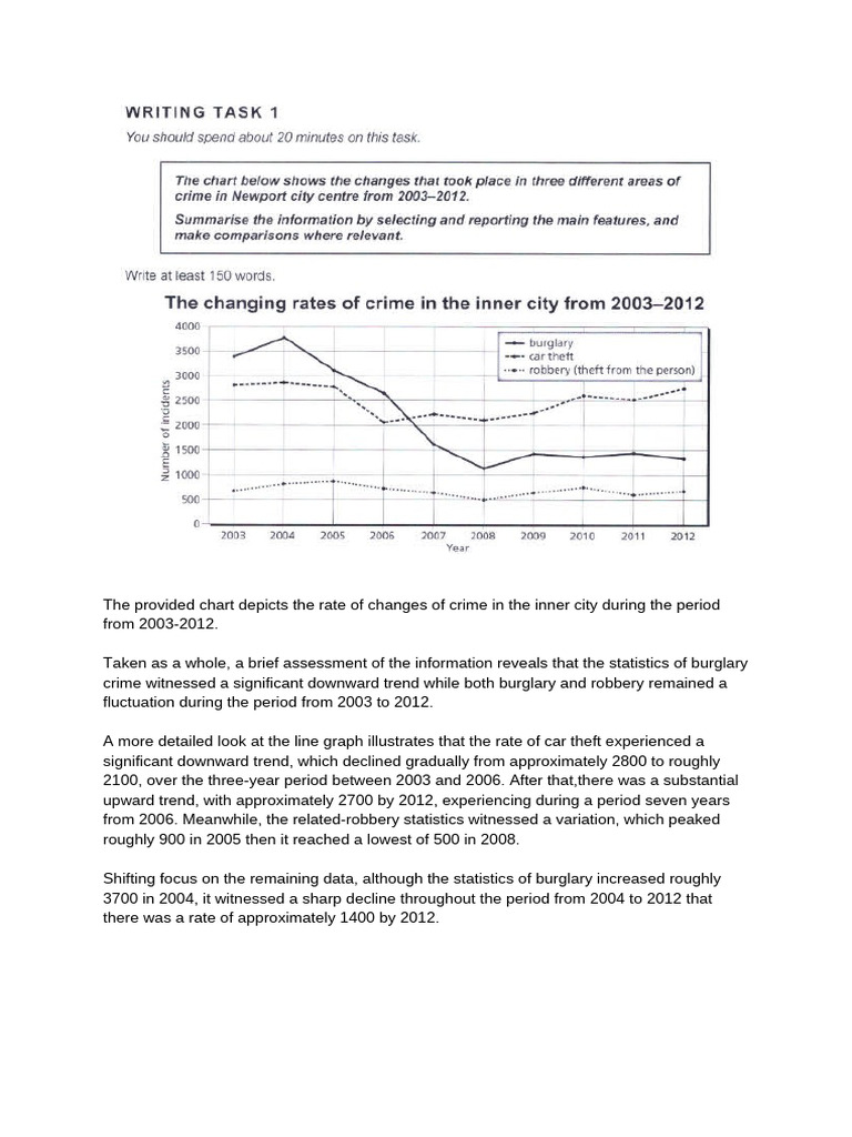 Inner City Crime Trends 2003-2012 | PDF
